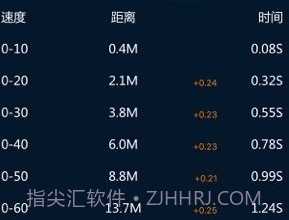 P-GEAR加速测试v6.1.5截图