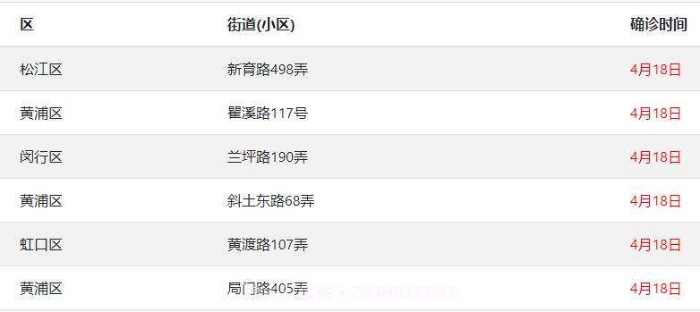 上海疫情计算器v1.12截图