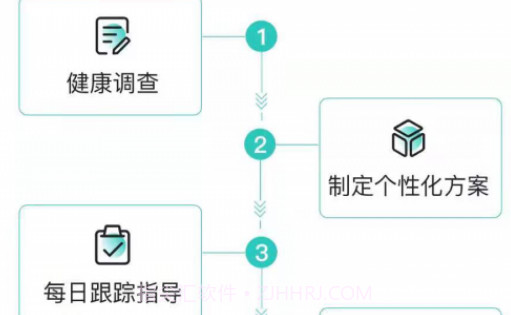 珺安健康v1.0.10截图