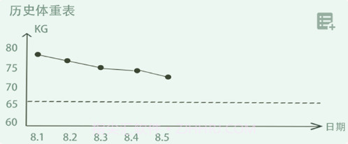 一瓜轻断食v1.0.10截图