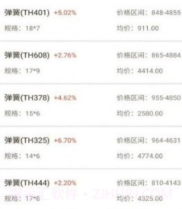 闪电金属交易v1.11截图
