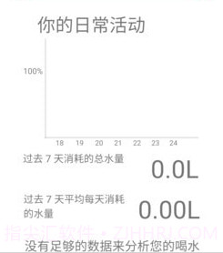 准时喝水宝v9.1.0.11截图