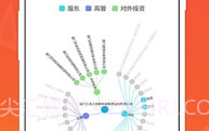 微猫V3.3.6截图