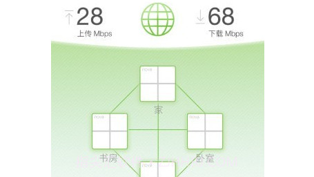 腾达路由器v3.3.3.15截图
