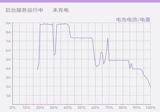 充电统计v1.0.5截图