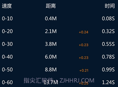 PGEAR设备appv6.1.7截图