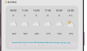 米粒天气v1.10截图