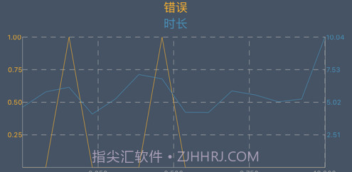 手速大师v1.10截图
