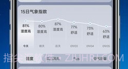 长安天气v1.0.7截图