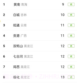 柠檬文件精灵v1.0.10截图