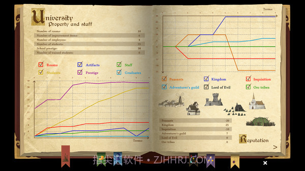 咒术师学院v0.23.5截图