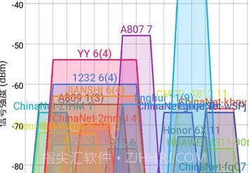 万能wifi管家测试大师v1.12截图