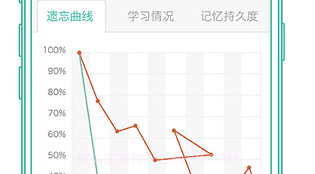 墨墨背单词上限版v4.0.12截图