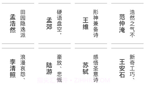 唐诗宋词appv1.15截图