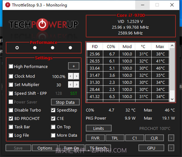 CPU调频神器ThrottleStopv1.15截图