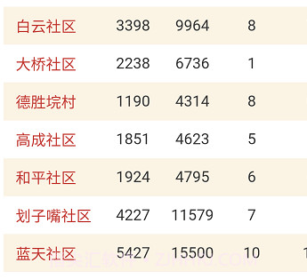 数智街道v1.0.11截图