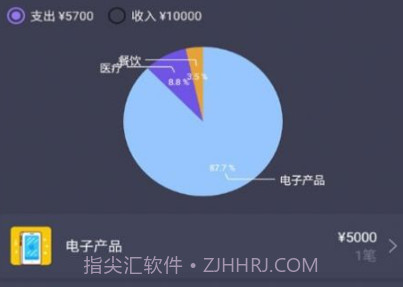善悦记账本v20210528鐎瑰宕渧1.11截图