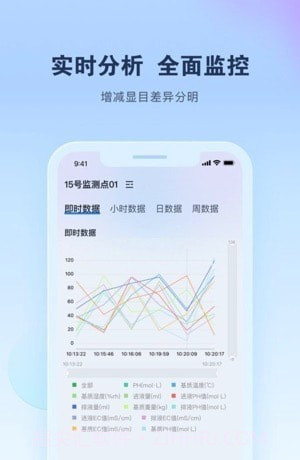 智能水肥监测v1.0.5截图