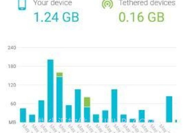 Google Fi项目v2.3.11截图