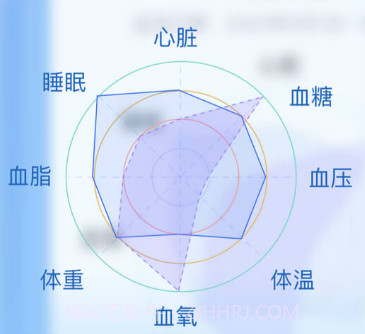 小笨健康v1.5.12截图