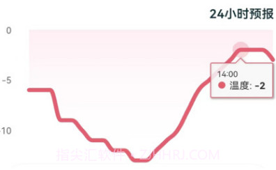 室内温湿度计v1.13截图