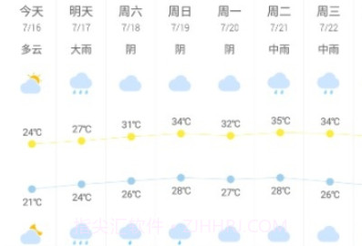 天气预报赚钱版v2.0.14截图