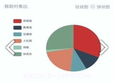 社会救助平台(社会救助平台慈善组织)安卓中文版V1.12截图