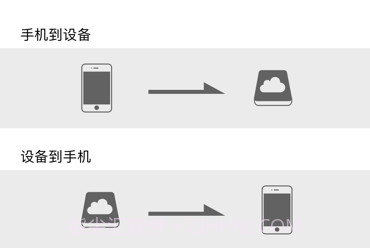 aigo diskv2.0.17截图