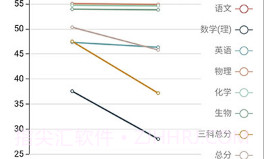 达美嘉v10.13截图