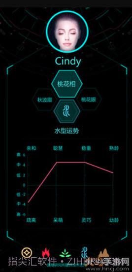 三庭五眼测试软件抖音（Ai脸型分析）截图2