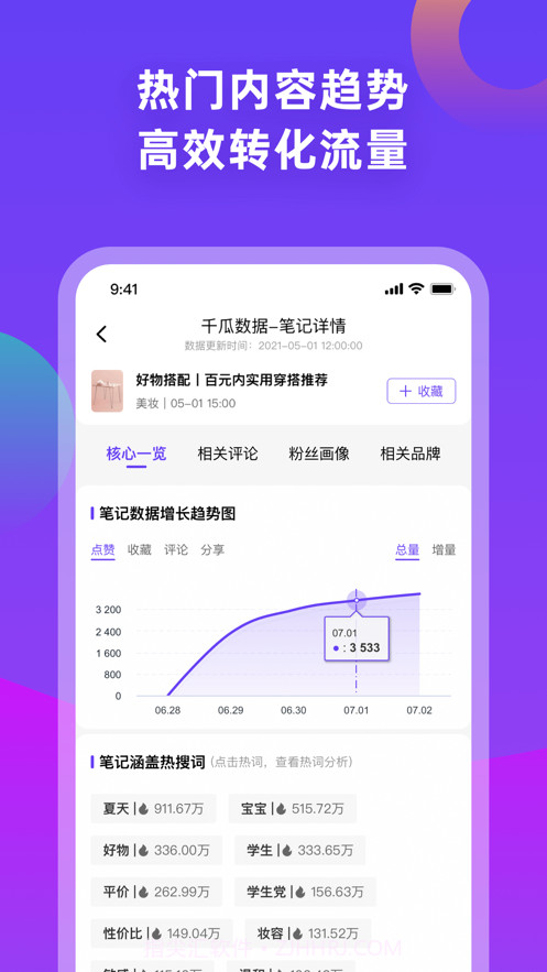 千瓜数据截图3 千瓜数据截图3