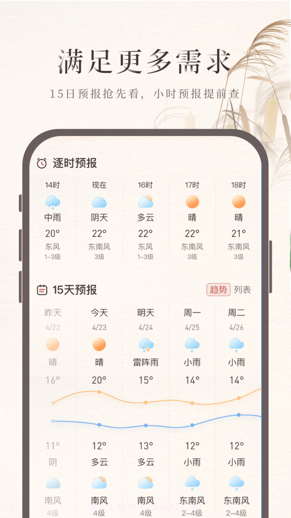 诸葛天气截图2