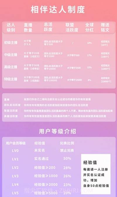 相伴短视频截图3