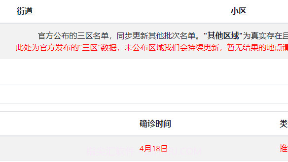上海疫情计算器截图2 上海疫情计算器截图2