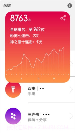 米键截图1 米键截图1