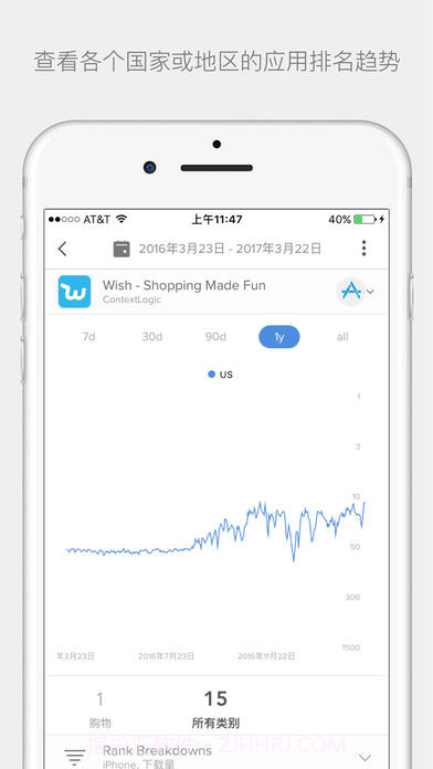 App Annie截图4 App Annie截图4