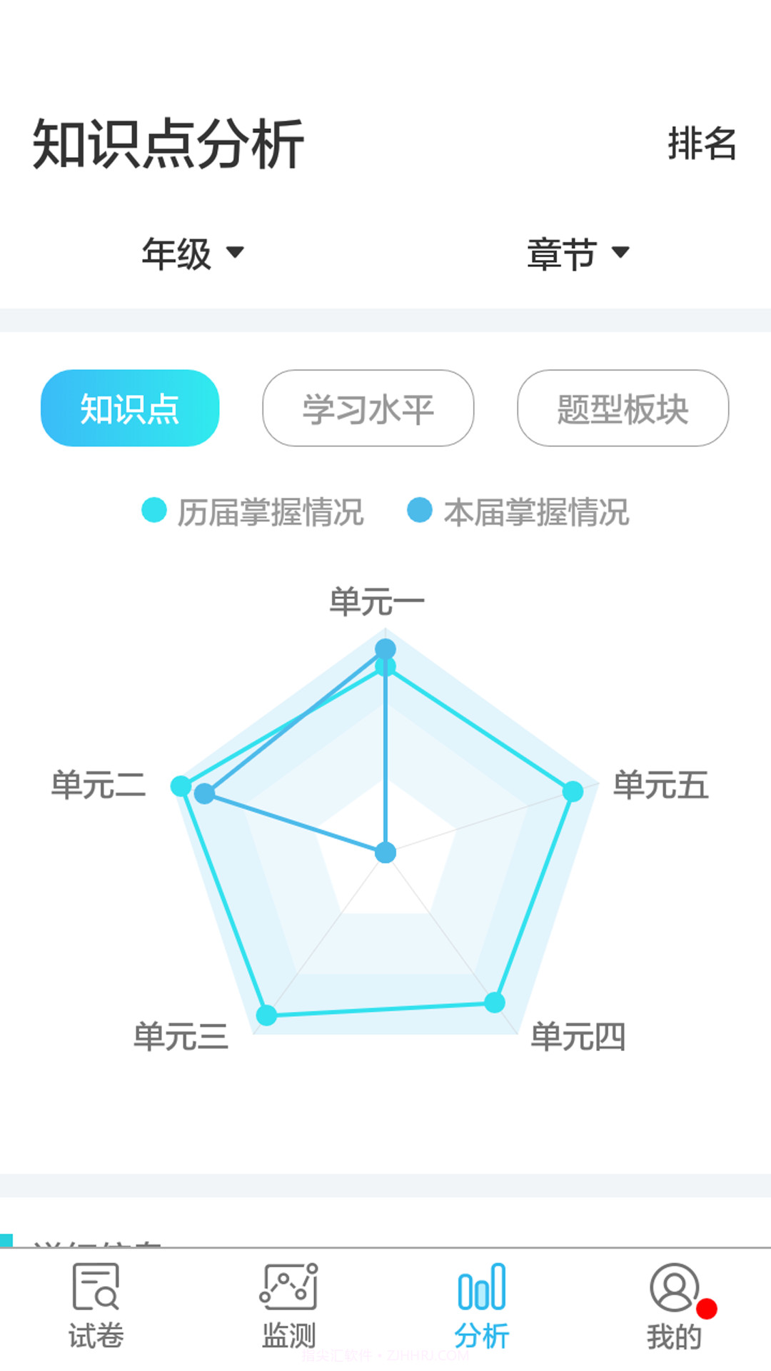 专课专练管理端截图1