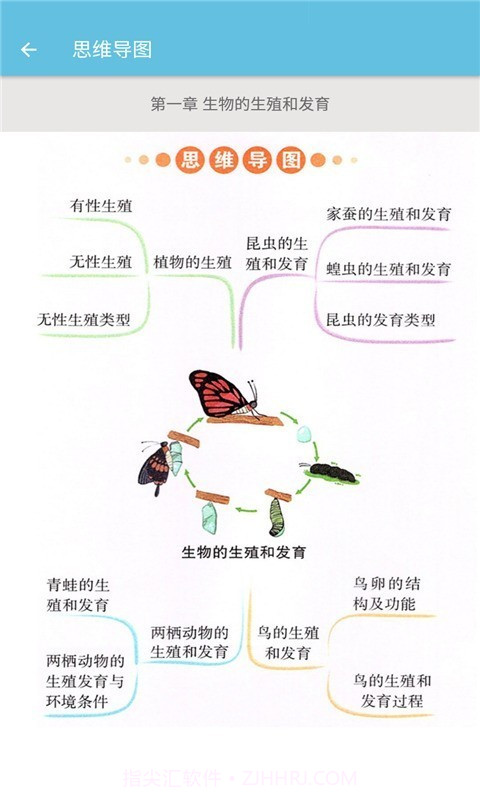 八年级下册生物辅导截图3