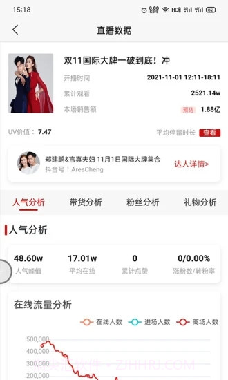 观星树电商数据分析截图3