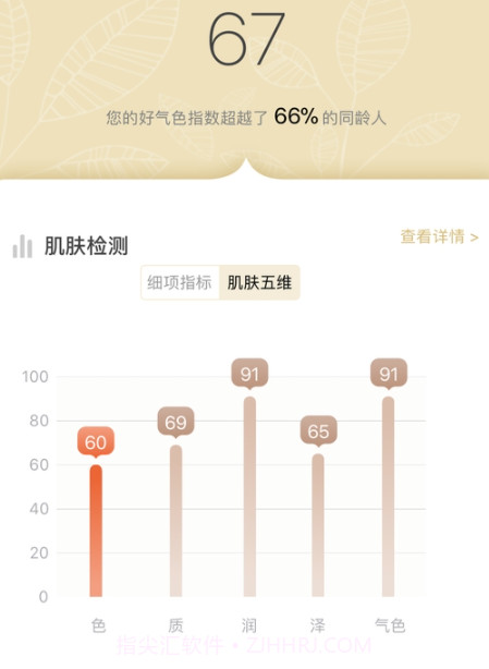 护肤宝典截图2 护肤宝典截图2