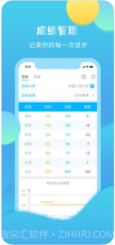 高考直通车截图3