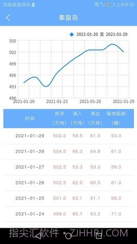煤炭市场网截图1