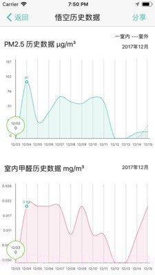 斐讯空能净截图4 斐讯空能净截图4