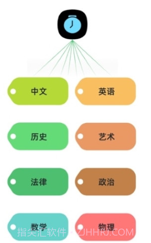 PK10000自律打卡截图3 PK10000自律打卡截图3