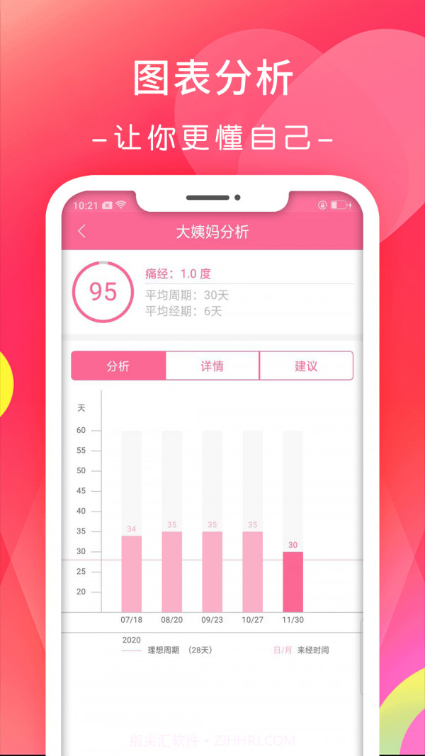 月经期排卵期日历截图3