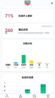 泰格豪雅高尔夫截图2 泰格豪雅高尔夫截图2