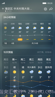 呱呱天气预报截图1