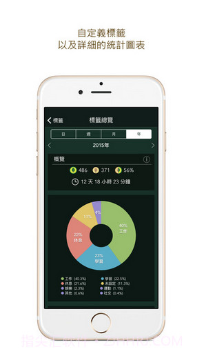 Forest截图5 Forest截图5