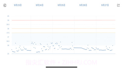 呦呦测温截图3 呦呦测温截图3