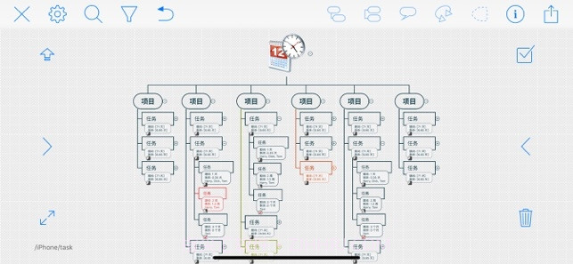 iThoughts(思维导图)截图5